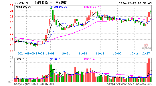 仙鹤股份