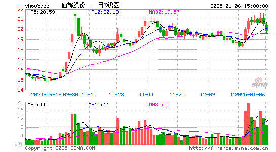 仙鹤股份