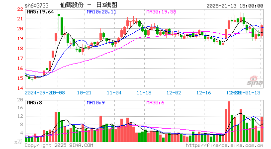 仙鹤股份