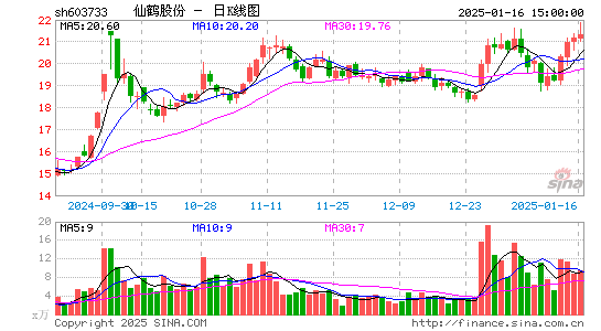 仙鹤股份