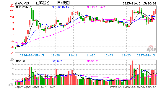 仙鹤股份