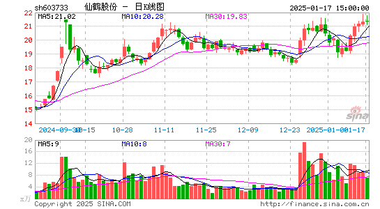 仙鹤股份