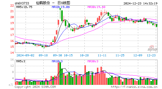 仙鹤股份