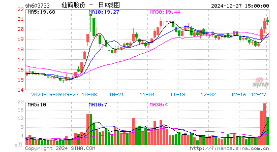 仙鹤股份