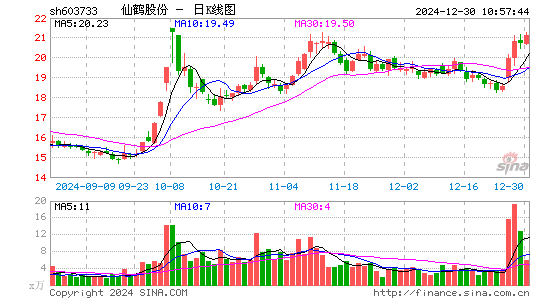 仙鹤股份