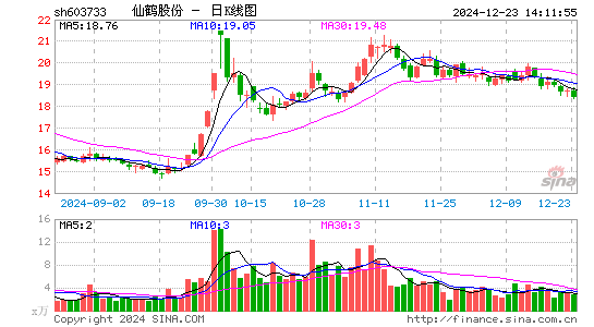 仙鹤股份