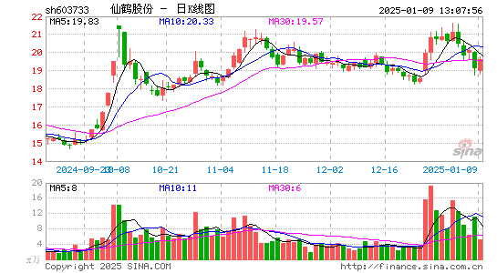 仙鹤股份