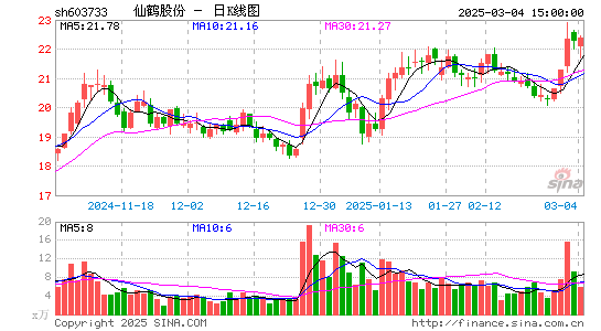 仙鹤股份