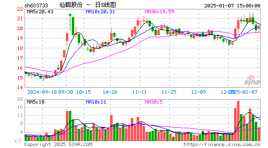 仙鹤股份