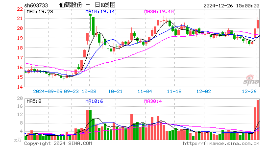 仙鹤股份