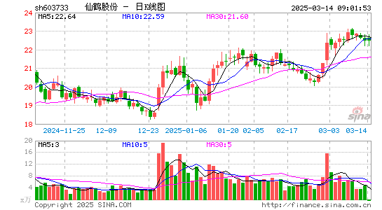 仙鹤股份