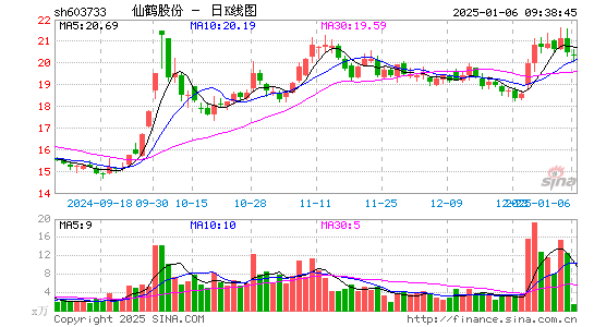 仙鹤股份