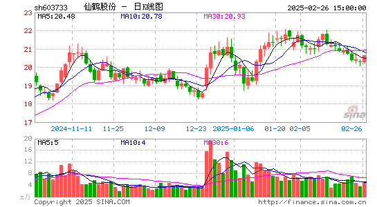 仙鹤股份