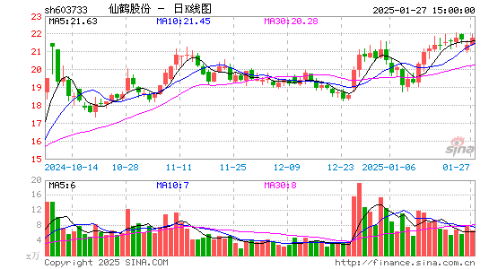 仙鹤股份