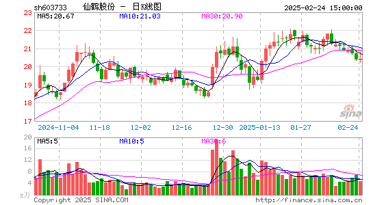 仙鹤股份