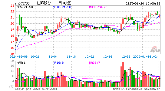 仙鹤股份