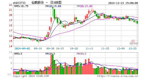 仙鹤股份