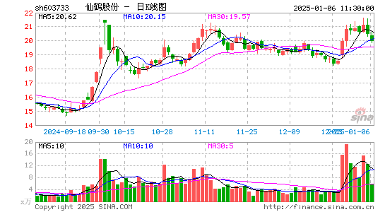 仙鹤股份