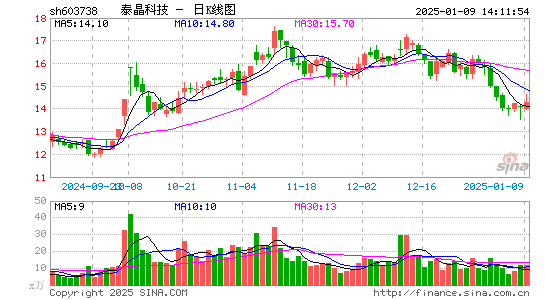 泰晶科技