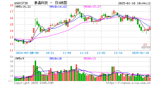 泰晶科技