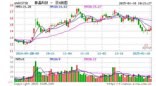 泰晶科技