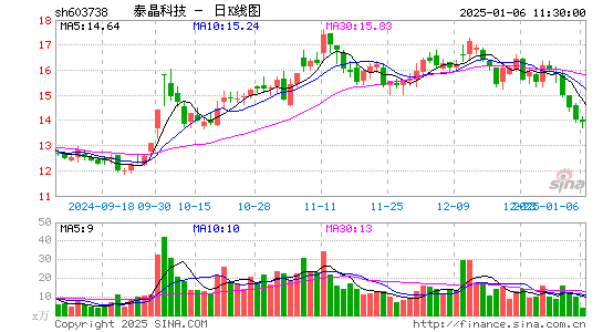 泰晶科技