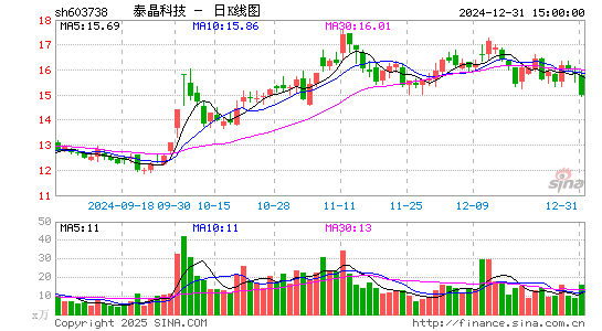 泰晶科技