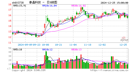 泰晶科技