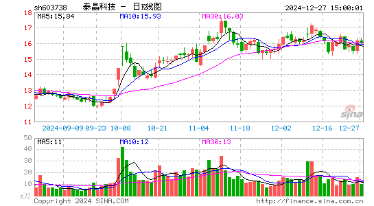 泰晶科技