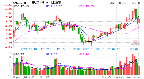 泰晶科技