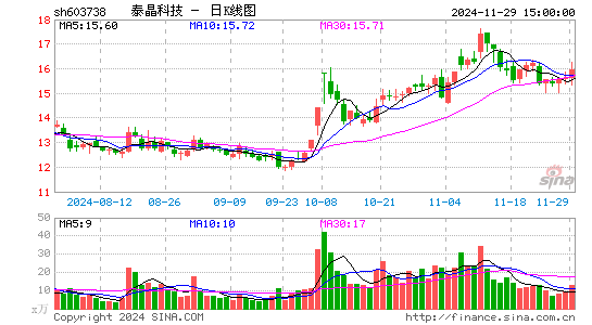 泰晶科技