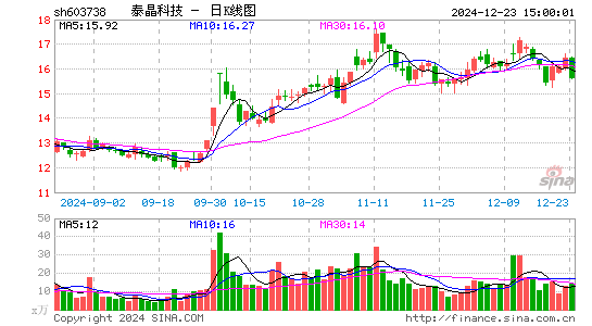 泰晶科技