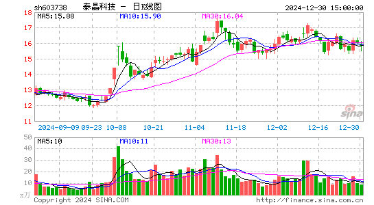 泰晶科技