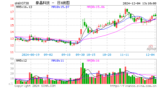 泰晶科技