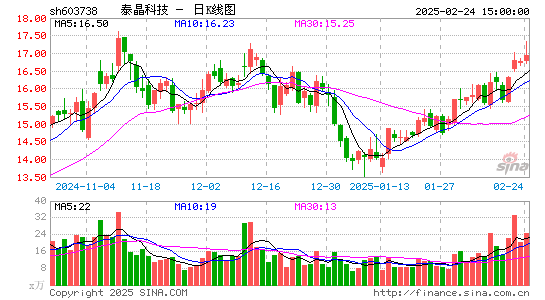 泰晶科技