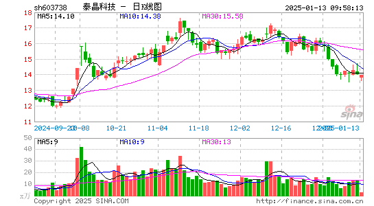 泰晶科技