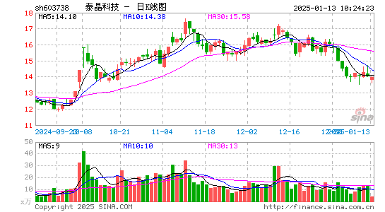 泰晶科技