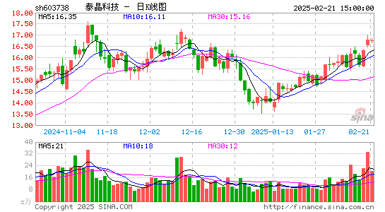 泰晶科技