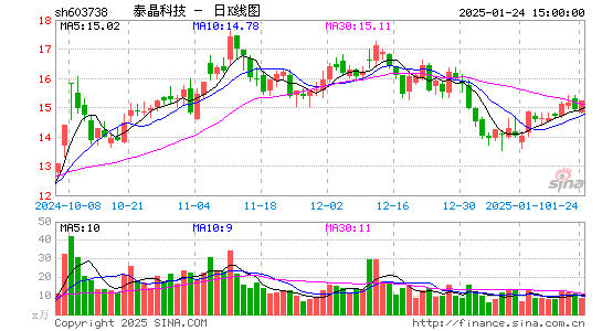 泰晶科技