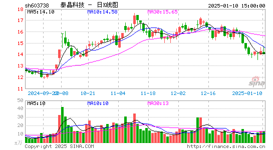 泰晶科技