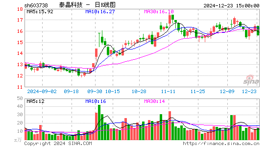 泰晶科技