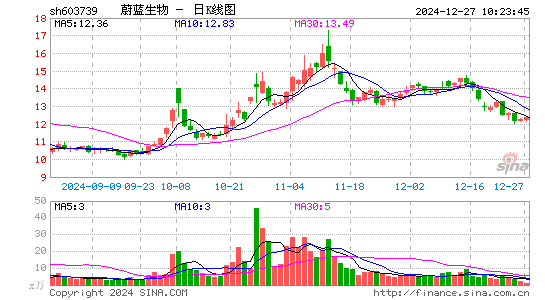 蔚蓝生物