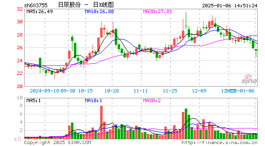 日辰股份