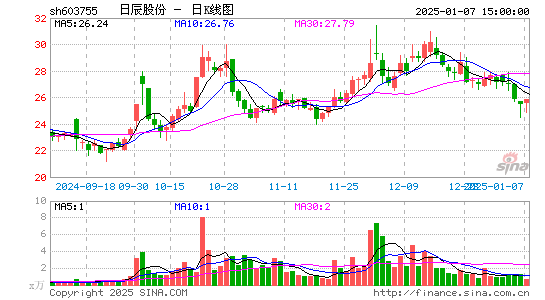 日辰股份