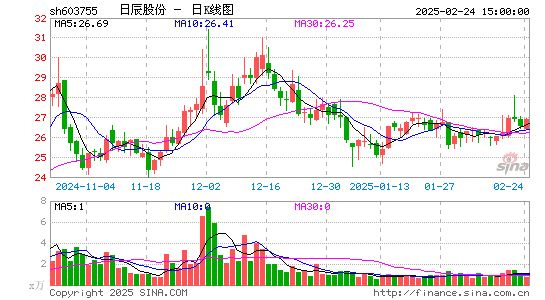 日辰股份