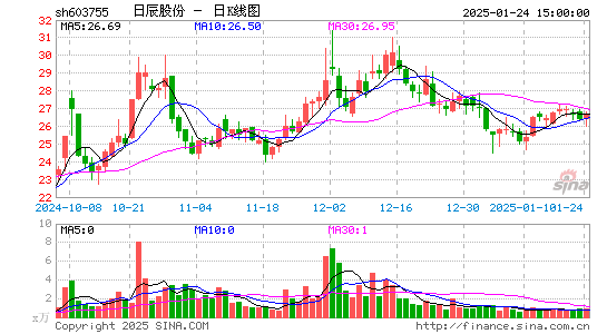 日辰股份