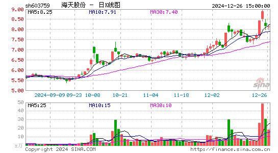 海天股份