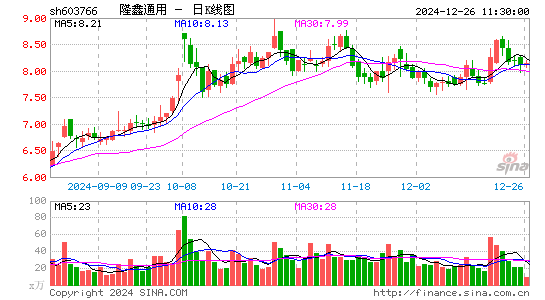 隆鑫通用