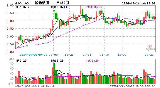 隆鑫通用