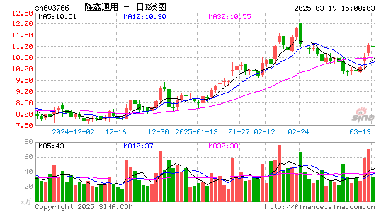 隆鑫通用